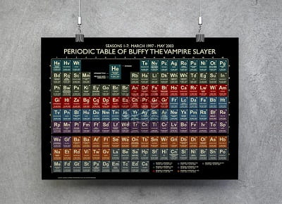 BUFFY The VAMPIRE SLAYER- Periodic Table - Buffy Gifts